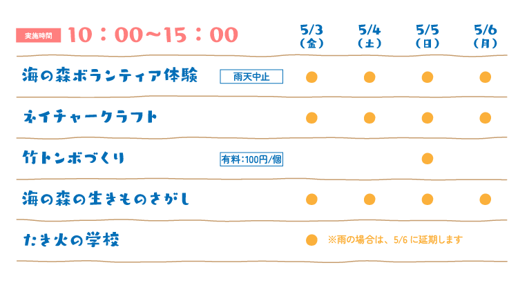 実施時間 10：00〜15：00 5/3 （金） 5/4 （土） 5/5 （日） 5/6 （月） 海の森ボランティア体験 森の整備ボランティア体験 雨天中止 ● ● ● ● ネイチャークラフト 自然の素材で楽しむクラフト ● ● ● ● 竹トンボづくり ナイフを使わない竹とんぼづくり 有料：100円/個 ● 海の森の生きものさがし 海の森の生きものを探して、ふれて、観察しよう！ ● ● ● ●  たき火の学校 火おこし体験と模擬消火器体験で防災を学ぼう！ ●  ※雨の場合は、5/6に延期します